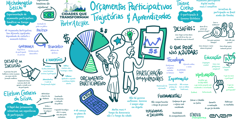 Cidades_POA_Orcamentos_Participativos.png