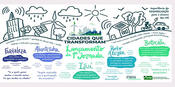 painel_cidades_que_transformam_novo.jpg