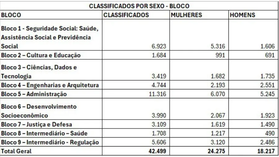 tabela 2