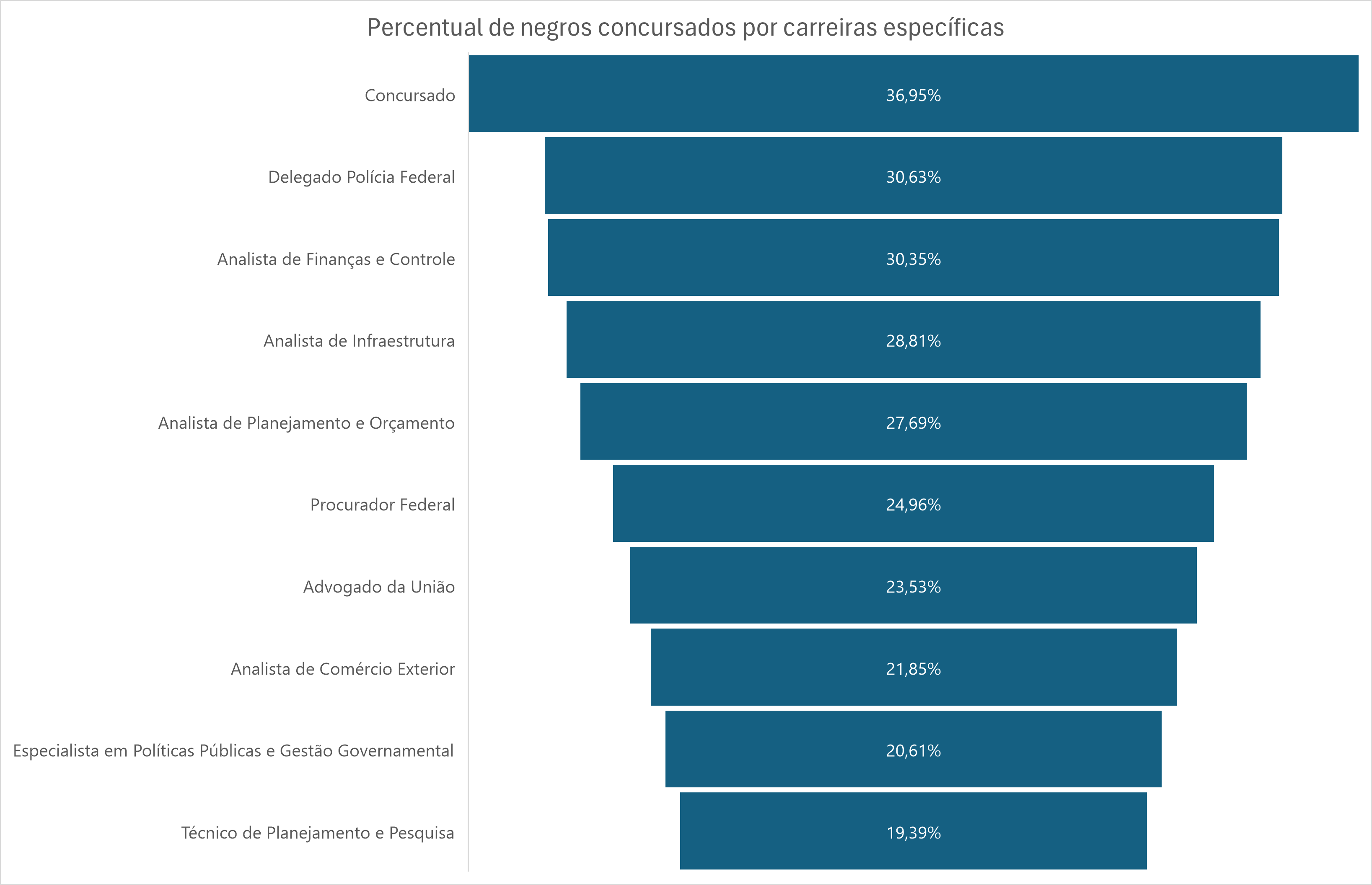 Grafico1 alta artigo Pedro Rafael funil