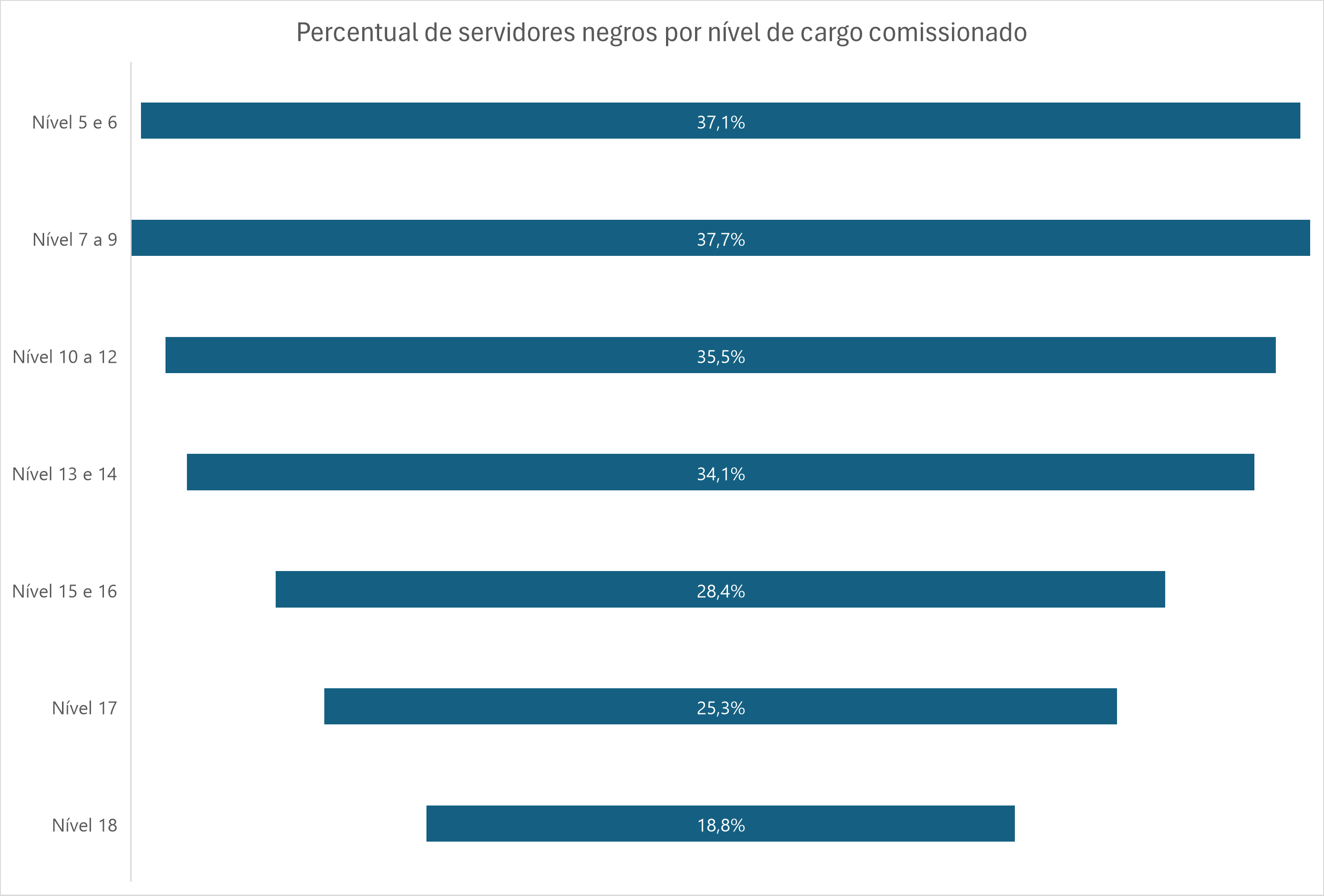 Grafico2 alta artigo Pedro Rafael funil