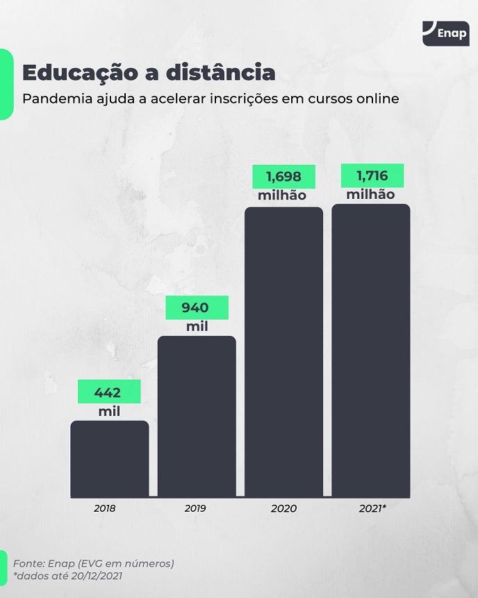 Escola de Governo passa a utilizar Ambiente Virtual de Aprendizagem para  ofertar cursos