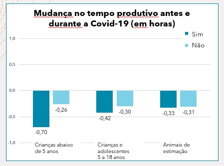 grafico mudancasnaprodutividade portugues